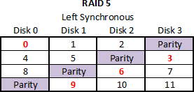 The diagram of Left Synchornous
