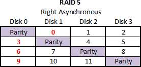 The diagram of Right Asynchornous
