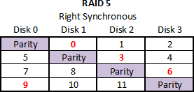 The diagram of Right Synchornous
